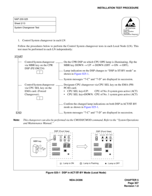Page 335NDA-24306 CHAPTER 5
Page 307
Revision 1.0
INSTALLATION TEST PROCEDURE
1. Control System changeover in each LN
Follow the procedures below to perform the Control System changeover tests in each Local Node (LN). This
test must be performed in each LN independently:
Note:This changeover can also be performed via the CMODI/CMOD command. Refer to the “System Operations
and Maintenance Manual.”
Figure 025-1  DSP in ACT/ST-BY Mode (Local Node)
NAP-200-025
Sheet 2/13
System Changeover Test
START
Control System...