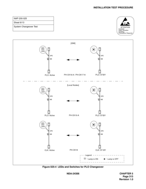 Page 341NDA-24306 CHAPTER 5
Page 313
Revision 1.0
INSTALLATION TEST PROCEDURE
Figure 025-4  LEDs and Switches for PLO Changeover
NAP-200-025
Sheet 8/13
System Changeover Test
AT T E N T I O NContents
Static Sensitive
Handling
Precautions Required
Legend
Lamp is ON:Lamp is OFF:
 PLO: ST-BY
MB
OPE
 PLO: Active
MB
OPE
green
PH-CK16-A
 PLO: ST-BY
MB
OPE
 PLO: Active
MB
OPE
green
PH-CK16-A / PH-CK17-A
 CLK: ST-BY
MB
OPE
 CLK: Active
MB
OPE
green
PH-CK18
[ISW]
[Local Nodes] 