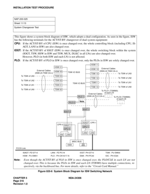 Page 344CHAPTER 5 NDA-24306
Page 316
Revision 1.0
INSTALLATION TEST PROCEDURE
Figure 025-6  System Block Diagram for ISW Switching Network
NAP-200-025
Sheet 11/13
System Changeover Test
This figure shows a system block diagram of ISW, which adopts a dual configuration. As seen in the figure, ISW
has the following terminals for the ACT/ST-BY changeover of dual system equipment:
CPU:If the ACT/ST-BY of CPU (ISW) is once changed over, the whole controlling block (including CPU, IS-
AGT, LANI in ISW) are also...