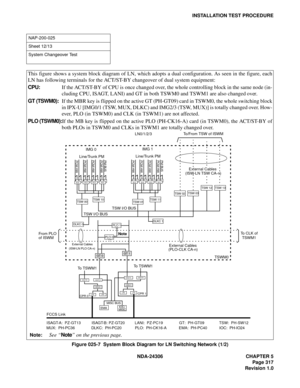 Page 345NDA-24306 CHAPTER 5
Page 317
Revision 1.0
INSTALLATION TEST PROCEDURE
Figure 025-7  System Block Diagram for LN Switching Network (1/2)
NAP-200-025
Sheet 12/13
System Changeover Test
This figure shows a system block diagram of LN, which adopts a dual configuration. As seen in the figure, each
LN has following terminals for the ACT/ST-BY changeover of dual system equipment:
CPU:If the ACT/ST-BY of CPU is once changed over, the whole controlling block in the same node (in-
cluding CPU, ISAGT, LANI) and GT...