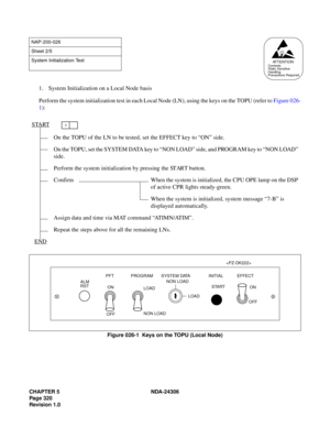 Page 348CHAPTER 5 NDA-24306
Page 320
Revision 1.0
1. System Initialization on a Local Node basis
Perform the system initialization test in each Local Node (LN), using the keys on the TOPU (refer to Figure 026-
1):
Figure 026-1  Keys on the TOPU (Local Node)
NAP-200-026
Sheet 2/5
System Initialization Test
START
On the TOPU of the LN to be tested, set the EFFECT key to “ON” side.
On the TOPU, set the SYSTEM DATA key to “NON LOAD” side, and PROGRAM key to “NON LOAD” 
side.
Perform the system initialization by...