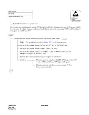 Page 350CHAPTER 5 NDA-24306
Page 322
Revision 1.0
3. System Initialization on a system basis
Perform the system initialization tests in ISW and all Local Nodes simultaneously, per the flowchart cited be-
low. As in the flowchart, there are two kinds of method here; test via the keys on the TOPU of ISW, and test by
turning the power ON and OFF.
NAP-200-026
Sheet 4/5
System Initialization Test
START
Perform the total system initialization via the keys on the TOPU (ISW)
Note:For key allocations, refer to Figure...
