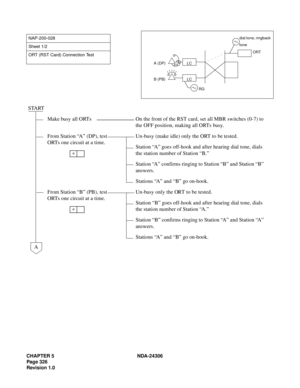 Page 354CHAPTER 5 NDA-24306
Page 326
Revision 1.0
NAP-200-028
Sheet 1/2
ORT (RST Card) Connection Test
START
Make busy all ORTs On the front of the RST card, set all MBR switches (0-7) to 
the OFF position, making all ORTs busy.
From Station “A” (DP), test 
ORTs one circuit at a time.Un-busy (make idle) only the ORT to be tested.
Station “A” goes off-hook and after hearing dial tone, dials 
the station number of Station “B.”
Station “A” confirms ringing to Station “B” and Station “B” 
answers.
Stations “A” and...