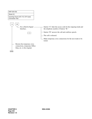 Page 362CHAPTER 5 NDA-24306
Page 334
Revision 1.0
NAP-200-032
Sheet 2/2
Incoming Trunk (COT, TLT, DTI Card) 
Connection Test
For a Dial-In Signal 
Interface.Station “A” dials the access code for the outgoing trunk and 
the telephone number of Station “B.”
Station “B” answers the call and confirms speech.
The call is released.
Make temporary cross connections for the next trunk to be 
tested.
Restore the temporary cross 
connections, temporary Office 
Data, etc. to the original.
END
AB 