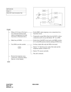 Page 364CHAPTER 5 NDA-24306
Page 336
Revision 1.0
NAP-200-034
Sheet 1/1
SND (RST Card) Connection Test
START
When a C.O. Line or Tie Line is 
not connected with the trunk, 
make an arrangement for trunk 
loop-back as illustrated above.On the MDF, make temporary cross connections for a 
loop back circuit.
Temporarily assign Office Data from the MAT so that a 
connection can be set up with Station “B” via a SND.
Make  busy  all  SNDs On the front of the RST circuit card, set all MBS switches 
(0-7) to the OFF...