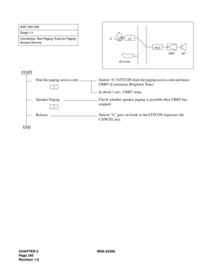 Page 368CHAPTER 5 NDA-24306
Page 340
Revision 1.0
NAP-200-038
Sheet 1/1
Connection Test-Paging Trunk for Paging 
Access Service
START
Dial  the  paging  access  code Station “A”/ATTCON dials the paging access code and hears 
CRBT (Continuous Ringback Tone).
In about 1 sec., CRBT stops.
Speaker Paging Check whether speaker paging is possible after CRBT has 
stopped.
Release Station “A” goes on-hook or the ATTCON depresses the 
CANCEL key.
END
LCA
AT T C O N
PGT
AMP SP 