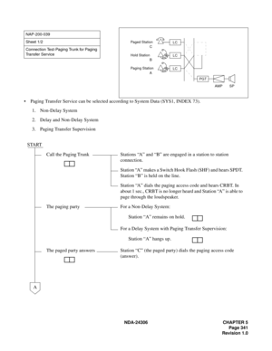 Page 369NDA-24306 CHAPTER 5
Page 341
Revision 1.0
 Paging Transfer Service can be selected according to System Data (SYS1, INDEX 73).
1. Non-Delay System
2. Delay and Non-Delay System
3. Paging Transfer Supervision
NAP-200-039
Sheet 1/2
Connection Test-Paging Trunk for Paging 
Transfer Service
START
Call the Paging Trunk Stations “A” and “B” are engaged in a station to station 
connection.
Station “A” makes a Switch Hook Flash (SHF) and hears SPDT. 
Station “B” is held on the line.
Station “A” dials the paging...