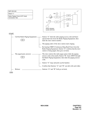 Page 371NDA-24306 CHAPTER 5
Page 343
Revision 1.0
NAP-200-040
Sheet 1/1
Radio Paging Trunk (COT Card) 
Connection Test
START
Call the Radio Paging Equipment Station “A” dials the radio paging access code and hears 
special dial tone from the Radio Paging Equipment, then 
dials the slave station number.
The paging radio of the slave station starts ringing.
By hearing CRBT (Continuous Ring Back Tone) from the 
Radio Paging Equipment, Station “A” confirms that the slave 
station is being paged, then goes on-hook....
