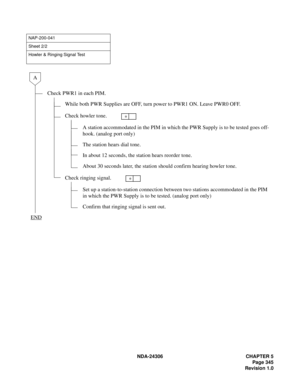 Page 373NDA-24306 CHAPTER 5
Page 345
Revision 1.0
NAP-200-041
Sheet 2/2
Howler & Ringing Signal Test
Check PWR1 in each PIM.
While both PWR Supplies are OFF, turn power to PWR1 ON. Leave PWR0 OFF.
Check howler tone.
A station accommodated in the PIM in which the PWR Supply is to be tested goes off-
hook. (analog port only)
The station hears dial tone.
In about 12 seconds, the station hears reorder tone.
About 30 seconds later, the station should confirm hearing howler tone.
Check ringing signal.
Set up a...