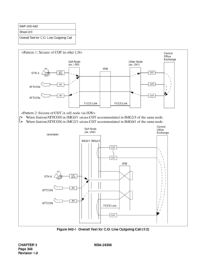 Page 376CHAPTER 5 NDA-24306
Page 348
Revision 1.0
Figure 042-1  Overall Test for C.O. Line Outgoing Call (1/2)
NAP-200-042
Sheet 2/3
Overall Test for C.O. Line Outgoing Call


 When Station/ATTCON in IMG0/1 seizes COT accommodated in IMG2/3 of the same node.
 When Station/ATTCON in IMG2/3 seizes COT accommodated in IMG0/1 of the same node.
LC/
ELCCOT
COT
Self-Node
(ex. LN0)Other Node
(ex. LN1)Central
Office
Exchange
ISW
FCCS Link FCCS Link STN A
AT T C O N
AT T C O N
COT
AT I
AT I
LC/
ELC
Self-Node 
(ex. LN0)...