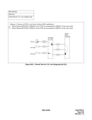 Page 377NDA-24306 CHAPTER 5
Page 349
Revision 1.0
Figure 042-1  Overall Test for C.O. Line Outgoing Call (2/2)
NAP-200-042
Sheet 3/3
Overall Test for C.O. Line Outgoing Call
Self-Node
(ex. LN0)
ATTCON
ATTCON
ATI
ATI
COT
COT
Central
Office
Exchange
COT
STN ALC/
ELC

 When Station/ATTCON in IMG0/1 seizes COT accommodated in IMG0/1 of the same node.
 When Station/ATTCON in IMG2/3 seizes COT accommodated in IMG2/3 of the same node. 