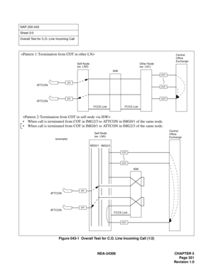 Page 379NDA-24306 CHAPTER 5
Page 351
Revision 1.0
Figure 043-1  Overall Test for C.O. Line Incoming Call (1/2)
NAP-200-043
Sheet 2/3
Overall Test for C.O. Line Incoming Call
COT
COT
Self-Node
(ex. LN0)Other Node
(ex. LN1)Central
Office
Exchange
ISW
FCCS Link FCCS Link AT T C O N
AT T C O N
COT
ATI
ATI
Self-Node 
(ex. LN0)
IMG0/1
IMG2/3Central
Office
Exchange
ISW
FCCS Link ATTCON
ATTCON
ATI
ATI
COT
COT
COT
(example)


 When call is terminated from COT in IMG2/3 to ATTCON in IMG0/1 of the same node.
 When call...