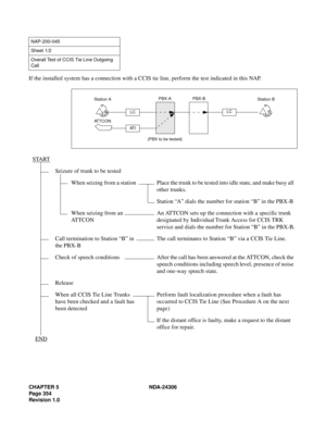 Page 382CHAPTER 5 NDA-24306
Page 354
Revision 1.0
If the installed system has a connection with a CCIS tie line, perform the test indicated in this NAP.
NAP-200-045
Sheet 1/2
Overall Test of CCIS Tie Line Outgoing 
Call
START
Seizure of trunk to be tested
When seizing from a station Place the trunk to be tested into idle state, and make busy all 
other trunks.
Station “A” dials the number for station “B” in the PBX-B
When seizing from an 
ATTCONAn ATTCON sets up the connection with a specific trunk 
designated...