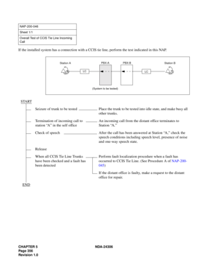 Page 384CHAPTER 5 NDA-24306
Page 356
Revision 1.0
If the installed system has a connection with a CCIS tie line, perform the test indicated in this NAP.
NAP-200-046
Sheet 1/1
Overall Test of CCIS Tie Line Incoming 
Call
START
Seizure of trunk to be tested Place the trunk to be tested into idle state, and make busy all 
other trunks.
Termination of incoming call to 
station “A” in the self officeAn incoming call from the distant office terminates to 
Station “A.”
Check of speech After the call has been answered...