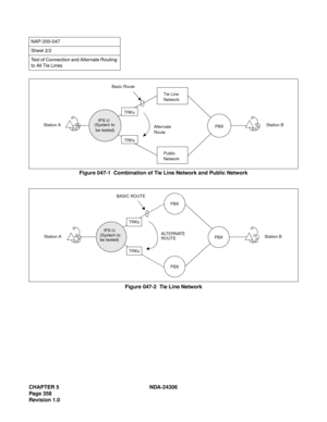 Page 386CHAPTER 5 NDA-24306
Page 358
Revision 1.0
Figure 047-1  Combination of Tie Line Network and Public Network
Figure 047-2  Tie Line Network
NAP-200-047
Sheet 2/2
Test of Connection and Alternate Routing 
to All Tie Lines
Basic Route
Station AStation B (System to 
be tested)
Tie Line 
Network
Public 
NetworkPBX
TRKs
TRKs
Alternate 
Route
IPX-U
PBX
PBX
PBX Station AStation B
TRKs
TRKs
ALTERNATE
ROUTE BASIC ROUTE(System to
be tested)IPX-U 