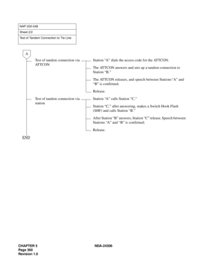 Page 388CHAPTER 5 NDA-24306
Page 360
Revision 1.0
NAP-200-048
Sheet 2/2
Test of Tandem Connection to Tie Line
Test of tandem connection via 
ATTCONStation “A” dials the access code for the ATTCON.
The ATTCON answers and sets up a tandem connection to 
Station “B.”
The ATTCON releases, and speech between Stations “A” and 
“B” is confirmed.
Release.
Test of tandem connection via 
stationStation “A” calls Station “C.”
Station “C,” after answering, makes a Switch Hook Flash 
(SHF) and calls Station “B.”
After...