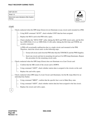 Page 396CHAPTER 6 NDA-24306
Page 368
Revision 1.0
FAULT RECOVERY DURING TESTS
NAP-200-051
Sheet 1/2
Abnormal Lamp Indications After System 
Startup
START
Check conducted when the OPE lamp (Green) do not illuminate on any circuit cards mounted in a PIM.
Using MAT command “AUNT”, check whether UNIT data has been assigned.
Replace the MUX card in the PIM with a spare.
Check whether the “MT24 TSW” cable, linking the MUX and TSW circuit cards, and the ISA 
bus (34PH 50AL CA-A or 34PH 50AL CA-B) cable, linking the ISA...
