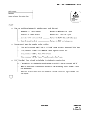 Page 399NDA-24306 CHAPTER 6
Page 371
Revision 1.0
FAULT RECOVERY DURING TESTS
NAP-200-053
Sheet 1/2
Station to Station Connection Fault
START
Dial tone is still heard after a digit is dialed (cannot break dial tone)
A specific RST card is involved  Replace the RST card with a spare.
A specific LC card is involved Replace the LC card with a spare.
A specific UNIT card is involved Replace the TSW/MUX card with a spare.
Entire System is involved Replace the TSW card with a spare.
Reorder tone is heard after a...