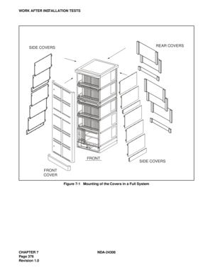 Page 404CHAPTER 7 NDA-24306
Page 376
Revision 1.0
WORK AFTER INSTALLATION TESTSFigure 7-1   Mounting of the Covers in a Full System
FRONT  
COVER FRONT
SIDE COVERS
REAR COVERS
SIDE COVERS 