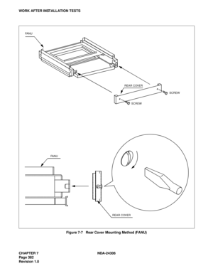 Page 410CHAPTER 7 NDA-24306
Page 382
Revision 1.0
WORK AFTER INSTALLATION TESTS
Figure 7-7   Rear Cover Mounting Method (FANU)
FA N U
REAR COVER
SCREW
SCREW
FA N U
REAR COVER 