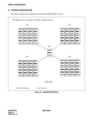 Page 42CHAPTER 2 NDA-24306
Pag e 1 4
Revision 1.0
INSTALLATION DESIGN
9. SYSTEM CONFIGURATION
This Section explains the configuration of the NEAX2400 IPX IPX-U system.
Figure 2-3   NEAX2400 IPX IPX-U
;:;;::;: ;:;::;::;:;:;;::;: ;:;::;::;:
;:;;::;: ;:;::;::;:;:;;::;: ;:;::;::;: ;:;;::;: ;:;::;::;:
;:;;::;: ;:;::;::;: ;:;;::;: ;:;::;::;: ;:;;::;: ;:;::;::;: ;:;;::;: ;:;::;::;:
......
......
LN0
ISWLN1
LN3 LN2
This figure shows an example of the fully expanded system.
;:;;::;: ;:;::;::;: ;:;;::;: ;:;::;::;:...