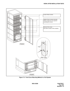 Page 411NDA-24306 CHAPTER 7
Page 383
Revision 1.0
WORK AFTER INSTALLATION TESTS
Figure 7-8   Front Cover Mounting Method in a Full System
 
Loosen these screws.
Tighten these screws securely. 
These screws are not used for 
mounting the covers. 
 
Remove this screw 
(the lower screws of this module). 
 
FRONT
FRONT
hinge
GND cable 
