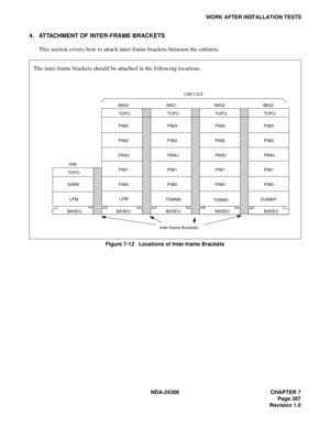 Page 415NDA-24306 CHAPTER 7
Page 387
Revision 1.0
WORK AFTER INSTALLATION TESTS
4. ATTACHMENT OF INTER-FRAME BRACKETS
This section covers how to attach inter-frame brackets between the cabinets.
Figure 7-12   Locations of Inter-frame Brackets
BASEU BASEU BASEU BASEU BASEUTOPUFANU FANU FANU FANU TOPU TOPU TOPU TOPU
PIM0 PIM0 PIM0 ISWM
LPMLPM
TSWM1 TSWM0
Inter-frame BracketsDUMMYPIM0
PIM1 PIM1 PIM2 PIM3 PIM3 PIM3 PIM3
PIM2 PIM2 PIM2
PIM1 PIM1ISWIMG0 IMG1LN0/1/2/3
IMG2 IMG3
The inter-frame brackets should be...
