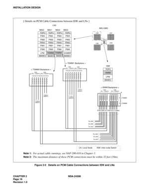 Page 44CHAPTER 2 NDA-24306
Pag e 1 6
Revision 1.0
INSTALLATION DESIGN
Figure 2-5   Details on PCM Cable Connections between ISW and LNs
ISW
BASEULPM ISWMTO P U
< ISWM Backplane >
For TSWM1
For TSWM0
(17)(16)(15)(14) (07)(06)(05)(04)
LN0
IMG0      IMG1      IMG2      IMG3
BASEU
BASEUBASEU
BASEU LPMTSWM0TSWM1
DUMMY
PIM1 PIM1 PIM1 PIM1
PIM0 PIM0 PIM0 PIM0 FANU FANU FANU FANUPIM2 PIM2 PIM2 PIM2 PIM3 PIM3 PIM3 PIM3 TOPU TOPU TOPU TOPU
< TSWM0 Backplane >
(19)(18)(17)(16)(15)(14)(13)(12)
TSW
(No. 1 System)TSW
(No. 0...