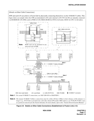 Page 45NDA-24306 CHAPTER 2
Page 17
Revision 1.0
INSTALLATION DESIGN
Figure 2-6   Details on Ether Cable Connections (Establishment of Fusion Link) (1/2)
LI
ISWCPU1LI
LN3CPU1
LILN2CPU1
LILN1CPU1
LILN0CPU1
LI
ISWCPU0LILN3CPU0 LILN2CPU0
LI
LN1CPU0
LI
LN0CPU0
HUB1
HUB0
PIM0 of LN0, IMG0
10 BASE-T Cables (Straight)
10 BASE-T Cables (Straight) 10 BASE-T 
        Cables 
       (Cross)
CPU1
LPM PIM0CPU0
00
00
LANI HUB0 HUB1
Note
Note
IMG0 (LN0)
From ISW From LN1 From LN2 From LN3
From ISW From LN1 From LN2 From LN3...