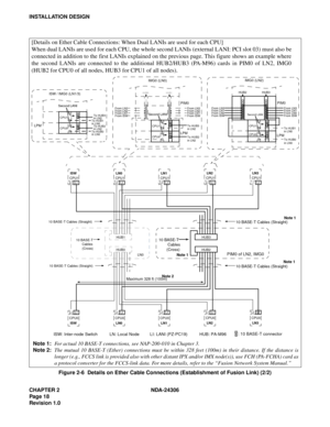 Page 46CHAPTER 2 NDA-24306
Pag e 1 8
Revision 1.0
INSTALLATION DESIGN
Figure 2-6  Details on Ether Cable Connections (Establishment of Fusion Link) (2/2)
LI LIISW
CPU1LILI LN3
CPU1LI LILN2
CPU1LI LILN1
CPU1LI LILN0
CPU1
LI LI
ISW CPU0LI LI
LN3 CPU0LI LI
LN2 CPU0LI LI
LN1 CPU0LI LI
LN0 CPU0HUB1
HUB0
LN0
PIM0 of LN2, IMG0
10 BASE-T Cables (Straight)
10 BASE-T Cables (Straight)10 BASE-T 
Cables 
(Cross)
HUB3
HUB210 BASE-T 
        Cables 
       (Cross)
10 BASE-T Cables (Straight)
10 BASE-T Cables (Straight)
CPU1...