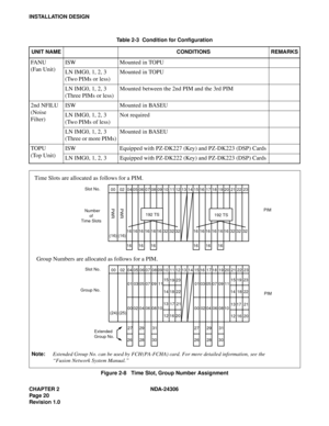 Page 48CHAPTER 2 NDA-24306
Pag e 2 0
Revision 1.0
INSTALLATION DESIGN
Figure 2-8   Time Slot, Group Number AssignmentTable 2-3  Condition for Configuration
UNIT NAME CONDITIONS REMARKS
FANU
(Fan Unit)ISW Mounted in TOPU
LN IMG0, 1, 2, 3
(Two PIMs or less)Mounted in TOPU
LN IMG0, 1, 2, 3
(Three PIMs or less)Mounted between the 2nd PIM and the 3rd PIM
2nd NFILU
(Noise 
Filter)ISW Mounted in BASEU
LN IMG0, 1, 2, 3
(Two PIMs of less)Not required
LN IMG0, 1, 2, 3
(Three or more PIMs)Mounted in BASEU
TOPU
(Top...