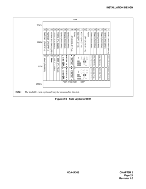 Page 49NDA-24306 CHAPTER 2
Page 21
Revision 1.0
INSTALLATION DESIGN
Figure 2-9   Face Layout of ISW
Note:The 2nd IOC card (optional) may be mounted in this slot.
03 04IOC (PH-IO24)EMA (PH-PC40)
13 14
01 02MMC (PH-M22)
00 01 02 03 04 05 06 07 08 1011 16 17 18 1915PWRSW0  (PH-PW14) HSW00 (PU-SW01)TSW00 (PU-SW00) IOGT0 (PH-GT10)
PWRSW1  (PH-PW14) HSW01 (PU-SW01) TSW01 (PU-SW00) TSW02 (PU-SW00)
TSW03 (PU-SW00) PLO0PLO1
00
IOGT1 (PH-GT10) TSW10 (PU-SW00) TSW11 (PU-SW00)
TSW12 (PU-SW00)
TSW13 (PU-SW00) HSW10...