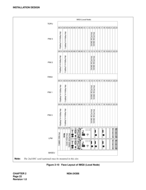 Page 50CHAPTER 2 NDA-24306
Pag e 2 2
Revision 1.0
INSTALLATION DESIGN
Figure 2-10   Face Layout of IMG0 (Local Node)
00 0102 030405060708091011121314151617181920212223
000102 0304050607080910111213141516171819202122 23
00
0001
0102
0203
0304
0405060708091011121314151617181920212223
000102 030405060708091011121314151617181920212223
 LPM PIM 0 PIM 1FA N UPIM 2 PIM 3  TO P U
 BASEU
PH-PC40 (EMA)
PH-M22 (MMC)PH-IO24 (IOC)
PA-PW55-A (PWR0) PA-PW54-A (PWR1)
PA-PW55-A (PWR0) PA-PW54-A (PWR1)
PA-PW55-A (PWR0) PA-PW54-A...