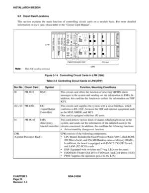 Page 54CHAPTER 2 NDA-24306
Pag e 2 6
Revision 1.0
INSTALLATION DESIGN
9.2 Circuit Card Locations
This section explains the main function of controlling circuit cards on a module basis. For more detailed
information on each card, please refer to the “Circuit Card Manual”.
Figure 2-14   Controlling Circuit Cards in LPM (ISW)
Table 2-4  Controlling Circuit Cards in LPM (ISW)
Slot No. Circuit Card Symbol Function, Mounting Conditions
00 PH-M22 MMC This circuit card offers the function of detecting MJ/MN alarm...