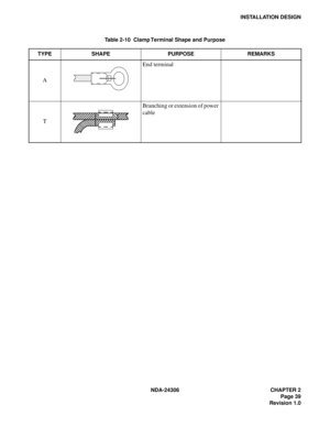 Page 67NDA-24306 CHAPTER 2
Page 39
Revision 1.0
INSTALLATION DESIGN
Table 2-10  Clamp Terminal Shape and Purpose
TYPE SHAPE PURPOSE REMARKS
AEnd terminal
TBranching or extension of power 
cable 