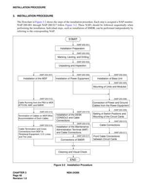 Page 76CHAPTER 3 NDA-24306
Pag e 4 8
Revision 1.0
INSTALLATION PROCEDURE
3. INSTALLATION PROCEDURE
The flowchart in Figure 3-2 shows the steps of the installation procedure. Each step is assigned a NAP number.
NAP-200-001 through NAP-200-017 follow Figure 3-2. These NAPs should be followed sequentially when
performing the installation. Individual steps, such as installation of SMDR, can be performed independently by
referring to the corresponding NAP.
Figure 3-2   Installation Procedure
Installation...