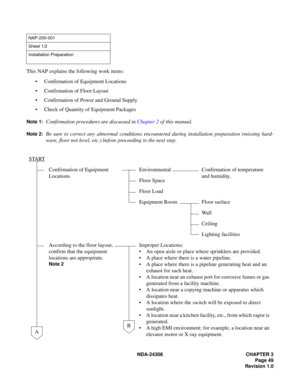 Page 77NDA-24306 CHAPTER 3
Page 49
Revision 1.0
This NAP explains the following work items:
 Confirmation of Equipment Locations
 Confirmation of Floor Layout
 Confirmation of Power and Ground Supply
 Check of Quantity of Equipment Packages
Note 1:Confirmation procedures are discussed in Chapter 2 of this manual.
Note 2:Be sure to correct any abnormal conditions encountered during installation preparation (missing hard-
ware, floor not level, etc.) before proceeding to the next step.
NAP-200-001
Sheet 1/2...
