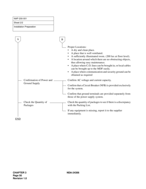 Page 78CHAPTER 3 NDA-24306
Pag e 5 0
Revision 1.0
NAP-200-001
Sheet 2/2
Installation Preparation
Proper Locations: 
 A dry and clean place. 
 A place that is well ventilated. 
 A sufficiently illuminated room. (200 lux at floor level). 
 A location around which there are no obstructing objects, 
thus allowing easy maintenance. 
 A place where C.O. lines can be brought in, or local cables 
can be brought up to the MDF easily. 
 A place where communication and security ground can be 
obtained as required...