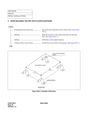 Page 84CHAPTER 3 NDA-24306
Pag e 5 6
Revision 1.0
3. WHEN SECURING THE PBX WITH FLOOR ELEVATIONS
Figure 002-5  Example of Elevation
NAP-200-002
Sheet 6/7
Marking, Leveling, and Drilling
START
Installing the Floor Elevation Secure the Floor Elevation to the concrete floor. (See Figure 
002-5.)
Marking Mark the locations of the anchor bolt holes for the Base 
Unit. (See Figure 002-1.)
Drilling Drill holes in the marked locations.
Cutting  of  Free-Access  Floor Cut the Free-Access Floor with a jigsaw. (See Figure...