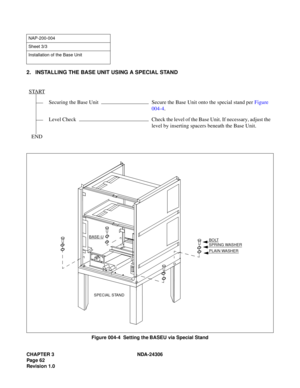Page 90CHAPTER 3 NDA-24306
Pag e 6 2
Revision 1.0
2. INSTALLING THE BASE UNIT USING A SPECIAL STAND
Figure 004-4  Setting the BASEU via Special Stand
NAP-200-004
Sheet 3/3
Installation of the Base Unit
START
Securing the Base Unit Secure the Base Unit onto the special stand per Figure 
004-4.
Level Check Check the level of the Base Unit. If necessary, adjust the 
level by inserting spacers beneath the Base Unit.
END
SPRING WASHERBOLT
PLAIN WASHERBASE-U
SPECIAL STAND 