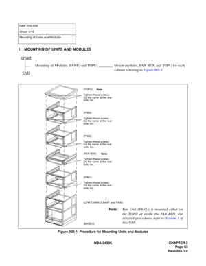 Page 91NDA-24306 CHAPTER 3
Page 63
Revision 1.0
1. MOUNTING OF UNITS AND MODULES
Figure 005-1  Procedure for Mounting Units and Modules
NAP-200-005
Sheet 1/16
Mounting of Units and Modules
START
Mounting of Modules, FANU, and TOPU. Mount modules, FAN BOX and TOPU for each 
cabinet referring to Figure 005-1.
END
(TOPU)
Tighten these screws.
Do the same at the rear
side, too. 
(PIM3)
Tighten these screws.
Do the same at the rear
side, too.
(PIM2)
Tighten these screws.
Do the same at the rear
side, too.
(FAN BOX)...