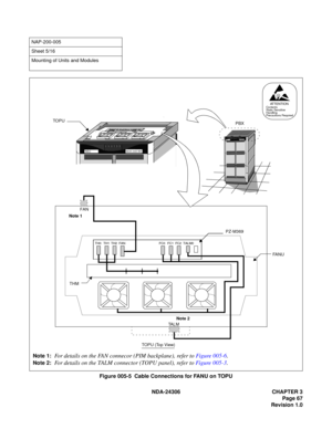 Page 95NDA-24306 CHAPTER 3
Page 67
Revision 1.0
Figure 005-5  Cable Connections for FANU on TOPU
NAP-200-005
Sheet 5/16
Mounting of Units and Modules
TH0 TH1 TH2 FAN FC0 FC1 FC2 TALM0
FAN
Note 2
TA L M
THM
Note 1
PZ-M369
TO P U
FA N U
TOPU (To p View)
Note 1:For details on the FAN connecor (PIM backplane), refer to Figure 005-6.
Note 2:For details on the TALM connector (TOPU panel), refer to Figure 005-3.
NEAX 24
00 IMSNE
C
.
..
.
..
PBX
NE
CN
EA
X
 
2
4
00
 
I
M
S
ATTENTIONContents
Static Sensitive
Handling...