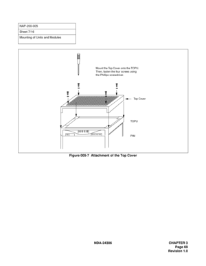 Page 97NDA-24306 CHAPTER 3
Page 69
Revision 1.0
Figure 005-7  Attachment of the Top Cover
NAP-200-005
Sheet 7/16
Mounting of Units and Modules
NEAX 2
400 IMSNE
C
Top Cover
TOPU
PIM
Mount the Top Cover onto the TOPU. 
Then, fasten the four screws using 
the Phillips screwdriver. 