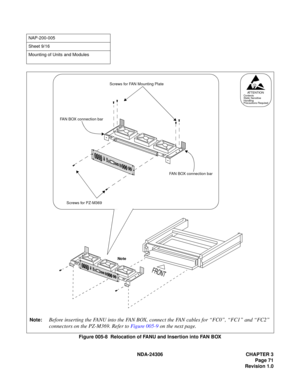Page 99NDA-24306 CHAPTER 3
Page 71
Revision 1.0
Figure 005-8  Relocation of FANU and Insertion into FAN BOX
NAP-200-005
Sheet 9/16
Mounting of Units and Modules
Note
Screws for FAN Mounting Plate
Screws for PZ-M369FAN BOX connection bar FAN BOX connection bar
Note:Before inserting the FANU into the FAN BOX, connect the FAN cables for “FC0”, “FC1” and “FC2”
connectors on the PZ-M369. Refer to Figure 005-9 on the next page.
ATTENTIONContents
Static Sensitive
Handling
Precautions Required
FR
ON
T 