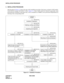 Page 76CHAPTER 3 NDA-24306
Pag e 4 8
Revision 1.0
INSTALLATION PROCEDURE
3. INSTALLATION PROCEDURE
The flowchart in Figure 3-2 shows the steps of the installation procedure. Each step is assigned a NAP number.
NAP-200-001 through NAP-200-017 follow Figure 3-2. These NAPs should be followed sequentially when
performing the installation. Individual steps, such as installation of SMDR, can be performed independently by
referring to the corresponding NAP.
Figure 3-2   Installation Procedure
Installation...