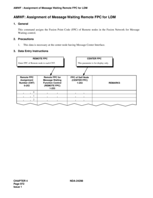 Page 1006CHAPTER 4 NDA-24298
Page 972
Issue 1
AMWF : Assignment of Message Waiting Remote FPC for LDM
AMWF: Assignment of Message Waiting Remote FPC for LDM
1. General
This command assigns the Fusion Point Code (FPC) of Remote nodes in the Fusion Network for Message
Waiting control.
2. Precautions
1. This data is necessary at the center node having Message Center Interface.
3. Data Entry Instructions
Remote FPC
Assignment
Number (CNT)
0-252Remote FPC for
Message Waiting 
Function Control
(REMOTE FPC)
1-253FPC of...