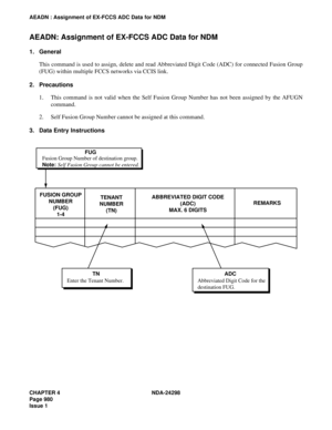 Page 1014CHAPTER 4 NDA-24298
Page 980
Issue 1
AEADN : Assignment of EX-FCCS ADC Data for NDM
AEADN: Assignment of EX-FCCS ADC Data for NDM
1. General
This command is used to assign, delete and read Abbreviated Digit Code (ADC) for connected Fusion Group
(FUG) within multiple FCCS networks via CCIS link.
2. Precautions
1. This command is not valid when the Self Fusion Group Number has not been assigned by the AFUGN
command.
2. Self Fusion Group Number cannot be assigned at this command.
3. Data Entry Instructions...