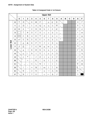 Page 190CHAPTER 4 NDA-24298
Page 156
Issue 1
ASYD : Assignment of System Data 
Table 4-2 Assigned Code in 1st Column
0      1      2      3      4      5      6      7      8      9
0
1
2
3
4
5
6
7
8
9
A
B
C
D
E
FA      B      C      D      E      F
*
Upper 4bit
Lower 4bit 