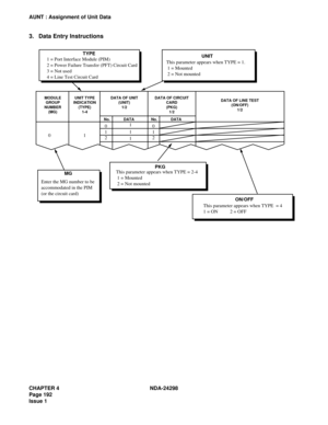 Page 226CHAPTER 4 NDA-24298
Page 192
Issue 1
AUNT : Assignment of Unit Data
3. Data Entry Instructions
1 = Port Interface Module (PIM)
2 = Power Failure Transfer (PFT) Circuit Card
3 = Not used
4 = Line Test Circuit CardTYPE
UNIT TYPE
INDICATION
(TYPE)
1-4 MODULE
GROUP
NUMBER
(MG)DATA OF UNIT
(UNIT)
1/2DATA OF CIRCUIT
CARD
(PKG)
1/2DATA OF LINE TEST
(ON/OFF)
1/2
This parameter appears when TYPE = 1.
 1 = Mounted
 2 = Not mountedUNIT
This parameter appears when TYPE = 2-4
 1 = Mounted
 2 = Not mounted 0
1
2 011...