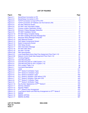 Page 24LIST OF FIGURES
Figure TitlePag e
LIST OF FIGURES NDA-24298
Pag e vii i
Issue 1 Figure 2-1 Serial/Direct Connection to IPX   . . . . . . . . . . . . . . . . . . . . . . . . . . . . . . . . . . . . . . . . . . . . . . . 4
Figure 2-2 Serial/Dialup Connection to IPX   . . . . . . . . . . . . . . . . . . . . . . . . . . . . . . . . . . . . . . . . . . . . . . . 5
Figure 2-3 TCP/IP Connection to Dual CPR of IPX  . . . . . . . . . . . . . . . . . . . . . . . . . . . . . . . . . . . . . . . . .5
Figure 2-4...